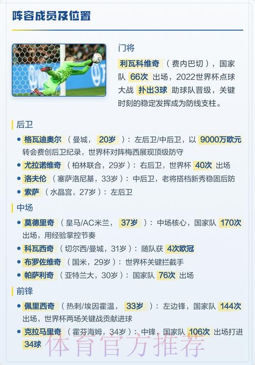 最新世界杯克罗地亚姆巴佩阵容解析全面分析 最新世界杯克罗地亚姆巴佩阵容解析全面分析