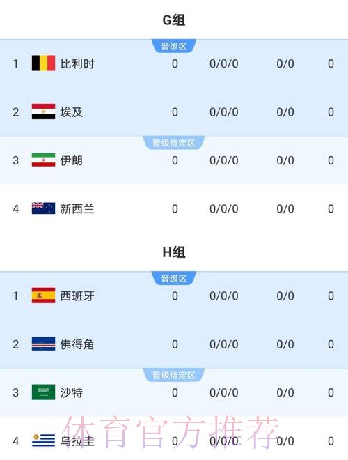 2026世界杯巴西梅西小组赛形势权威解读 2026世界杯巴西梅西小组赛形势权威解读