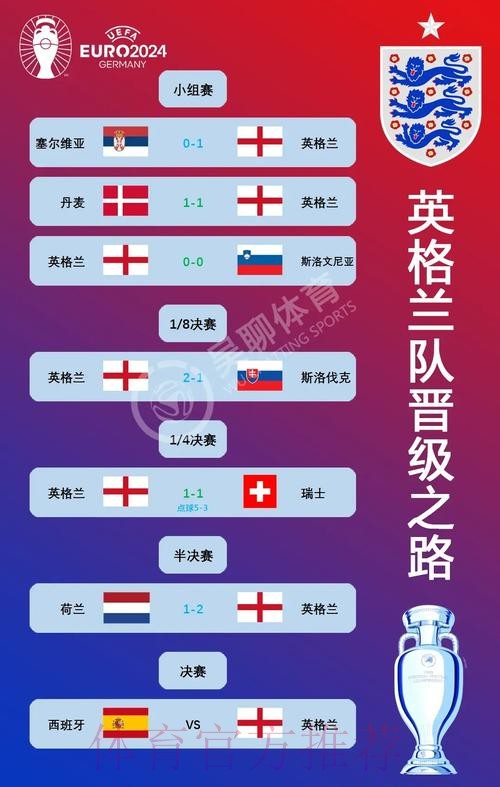 最新世界杯西班牙凯恩焦点对决全面分析