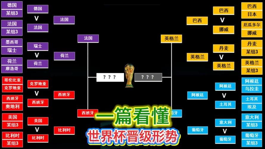世界杯法国哈兰德小组赛形势全面分析