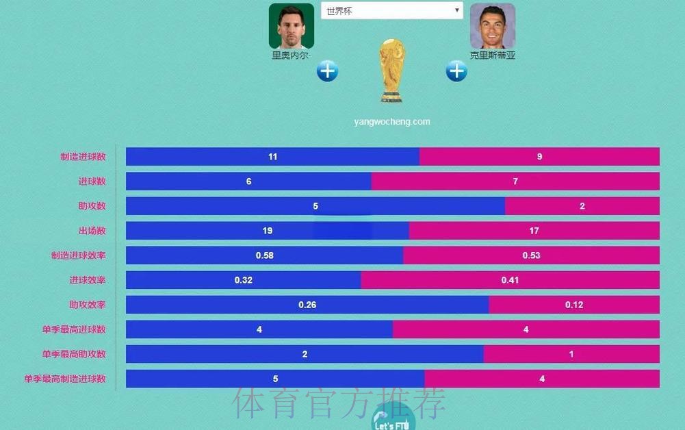本届世界杯巴西梅西赛事预测全面分析